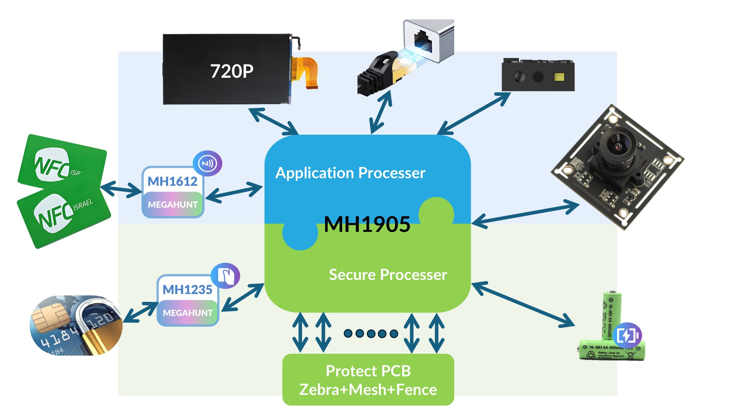 20250915补充材料 多核产品2